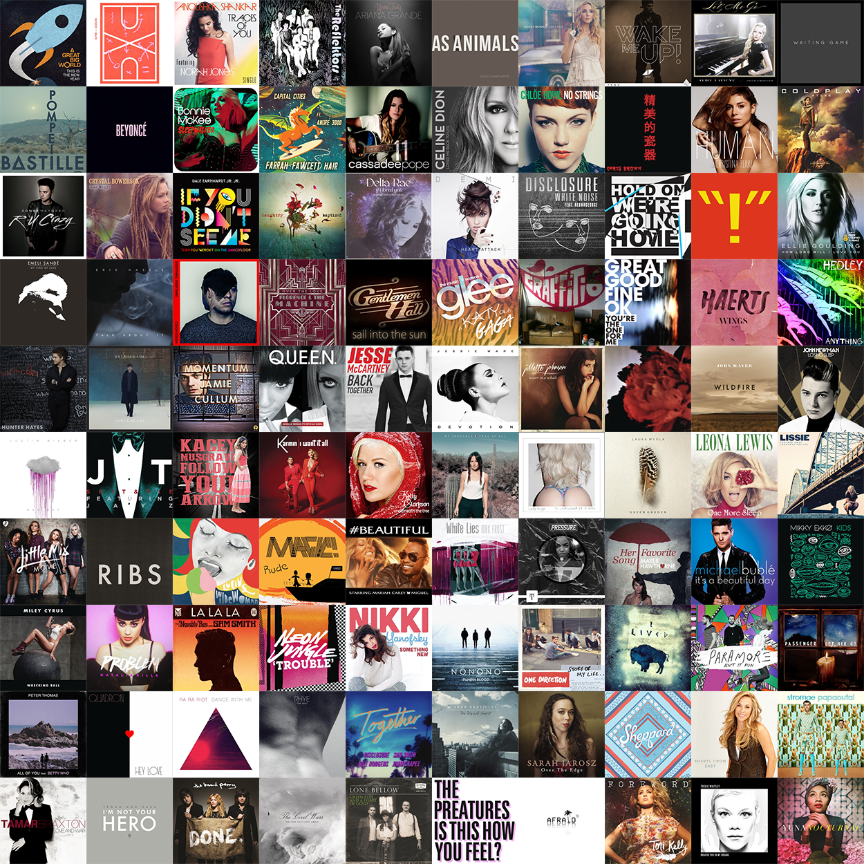 Kurt's Top 100 Songs & Top 25 Albums of 2013 | Pulse Music Board